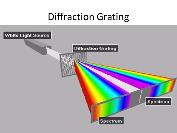 Diffraction examples in sound