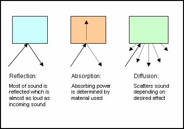 Sound diffraction examples music